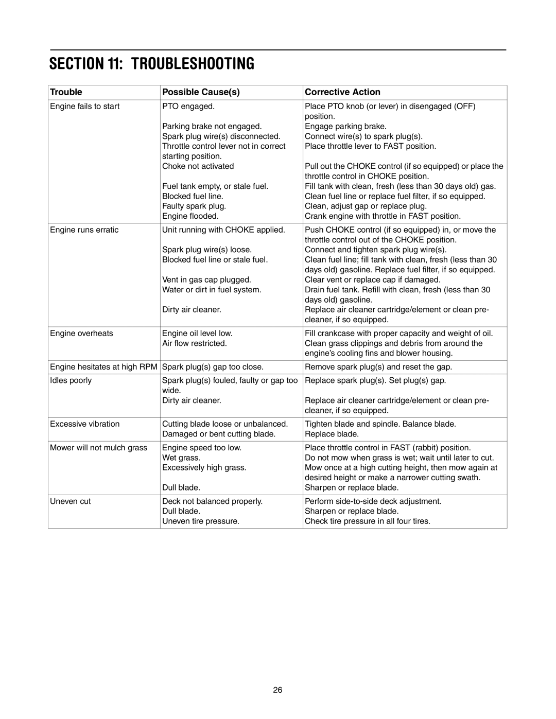 Troy-Bilt Automatic Lawn Tractor manual Troubleshooting, Trouble Possible Causes Corrective Action 