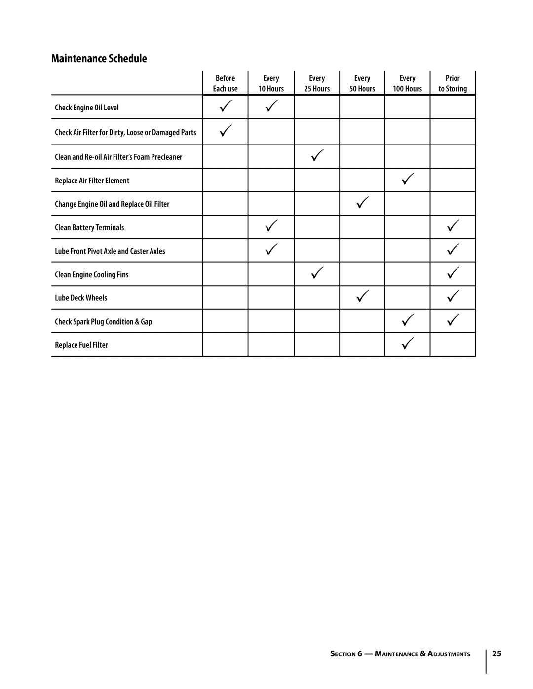 Troy-Bilt Colt RZT warranty Maintenance Schedule, Check Engine Oil Level, Replace Air Filter Element 