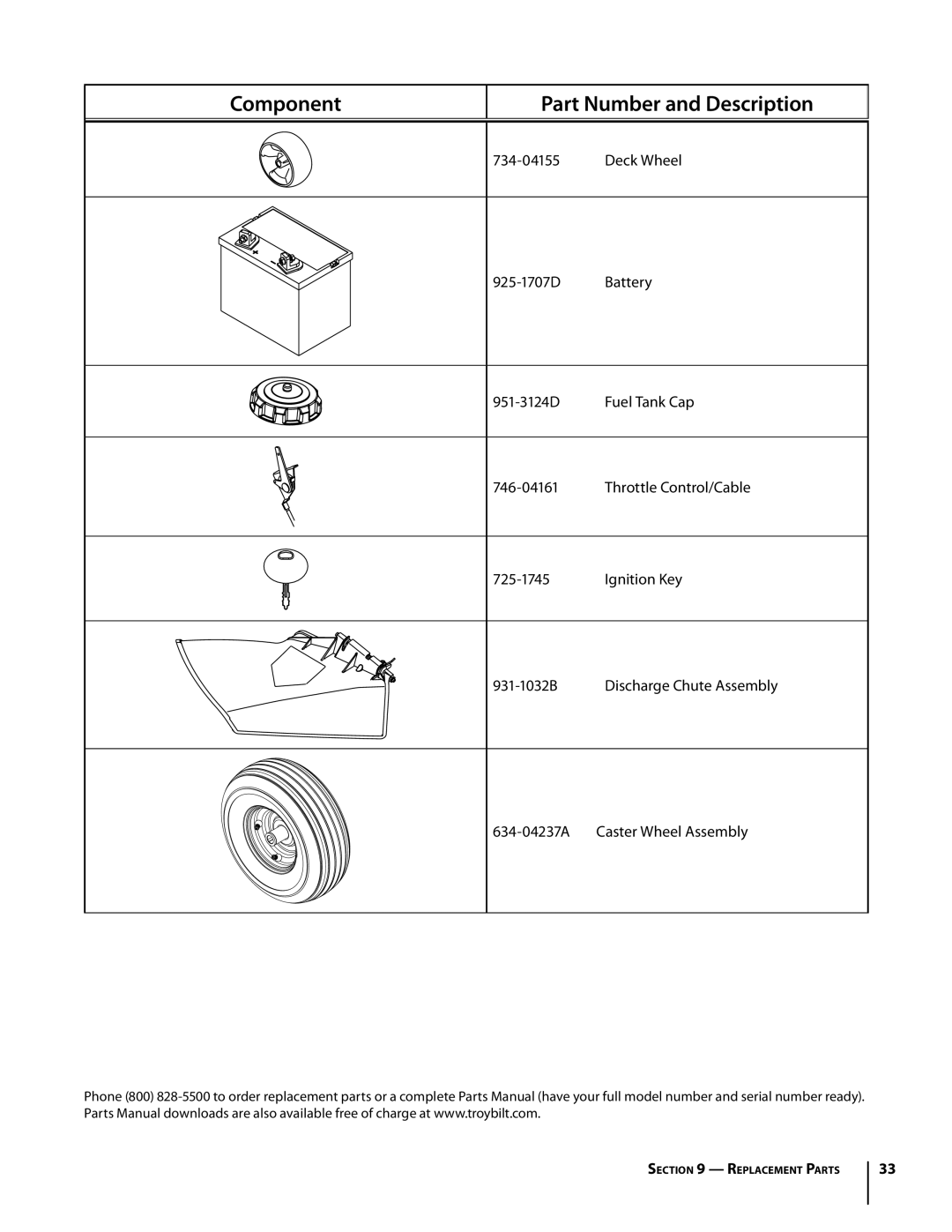 Troy-Bilt Colt RZT warranty Component, Part Number and Description 