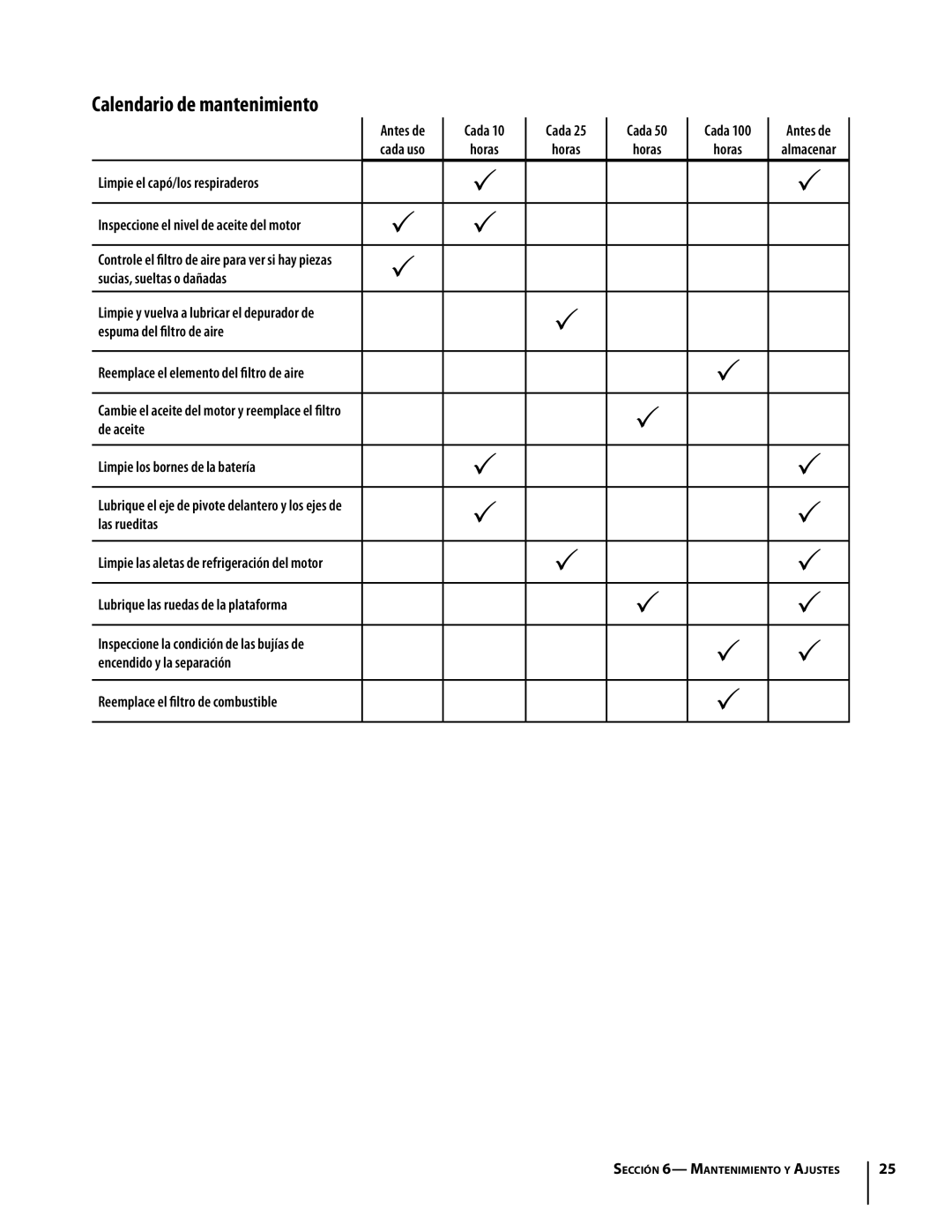 Troy-Bilt Colt RZT warranty Calendario de mantenimiento 