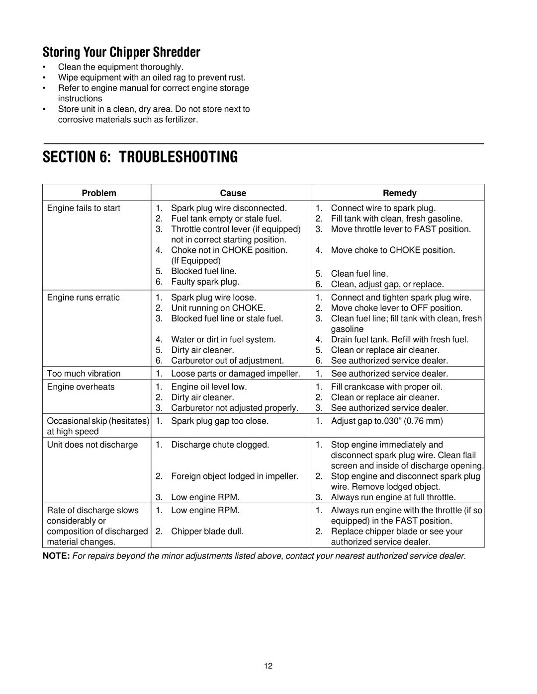 Troy-Bilt CS4210, CS4265 manual Troubleshooting, Storing Your Chipper Shredder, Problem Cause Remedy 