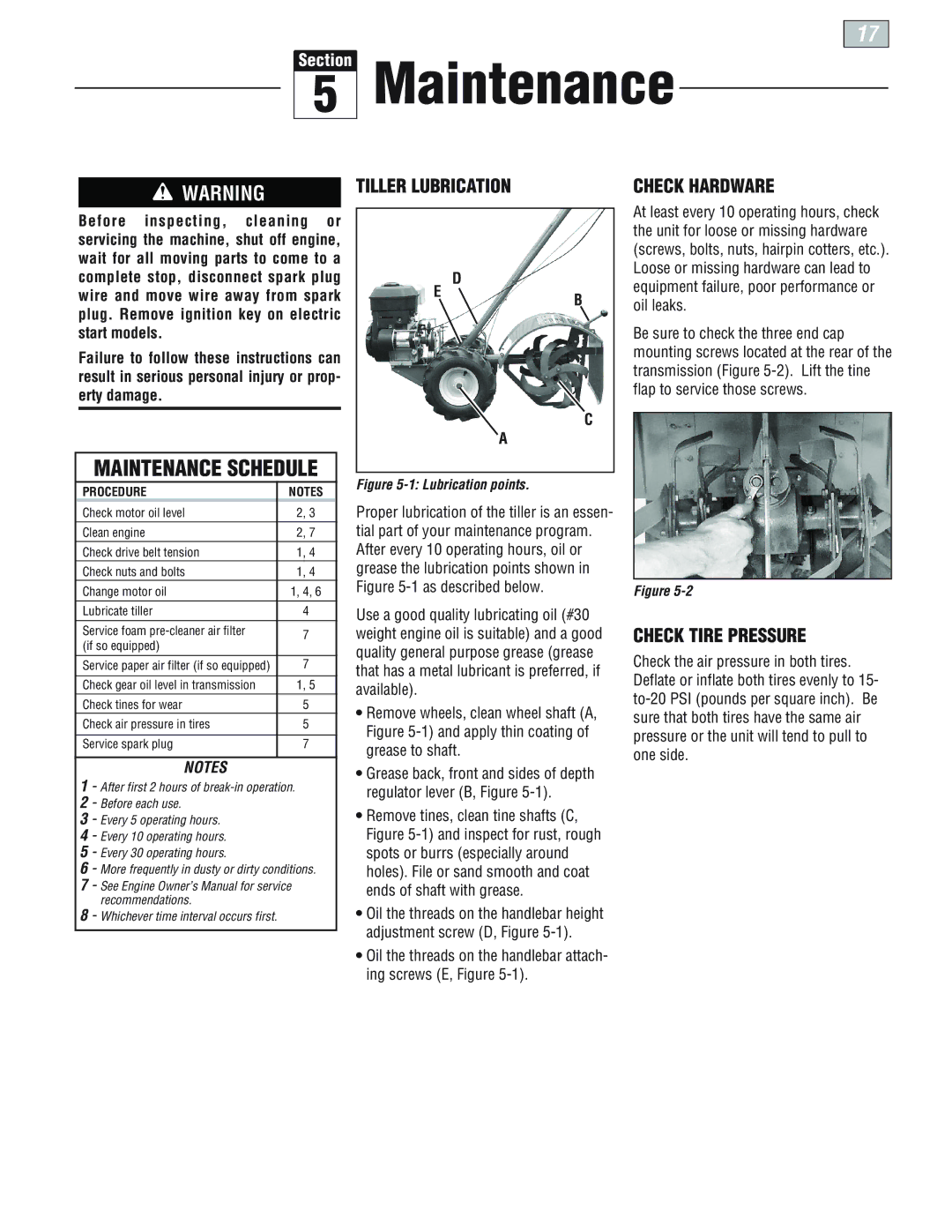 Troy-Bilt E666M-Pony manual Maintenance Schedule, Check Hardware, Check Tire Pressure 