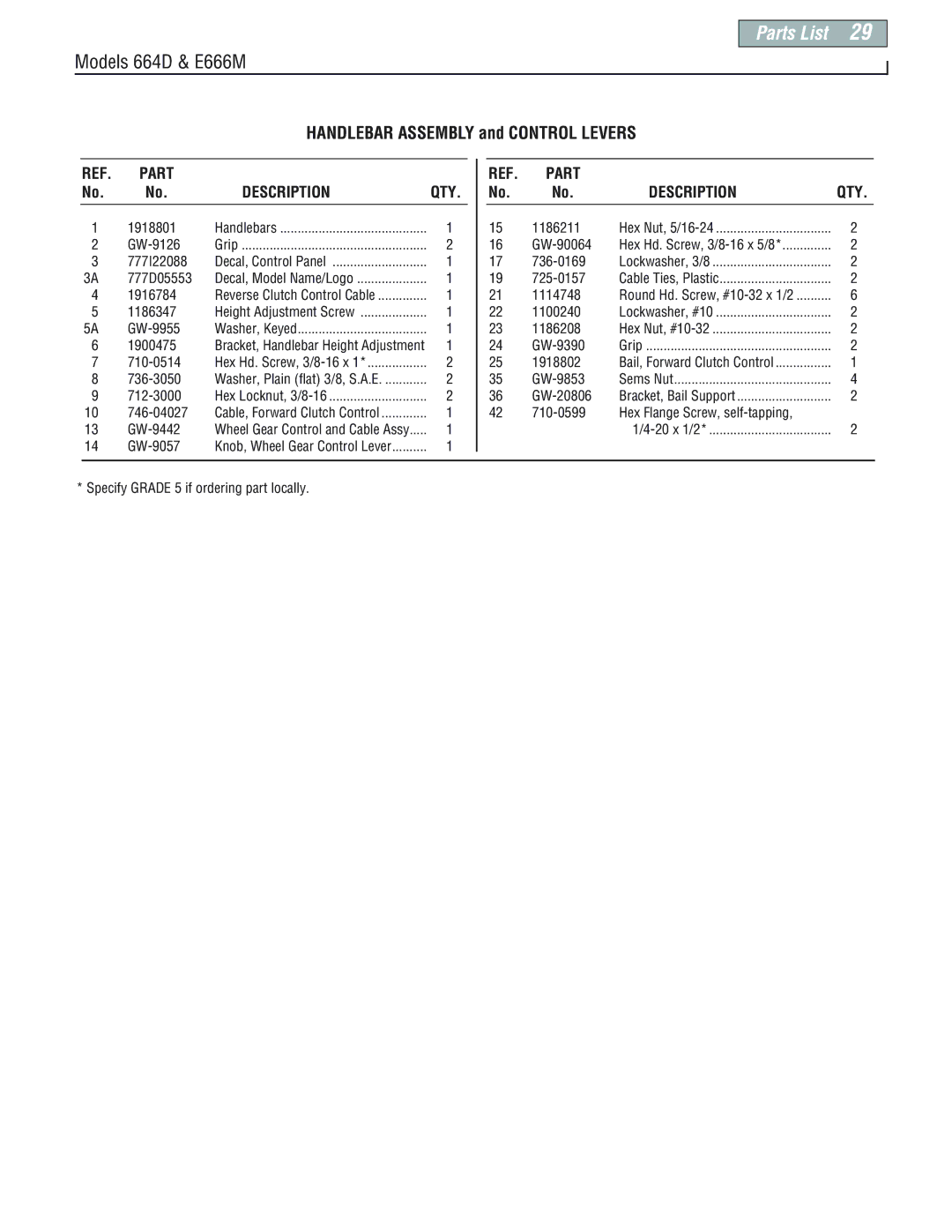 Troy-Bilt E666M-Pony manual Part Description, Qty 