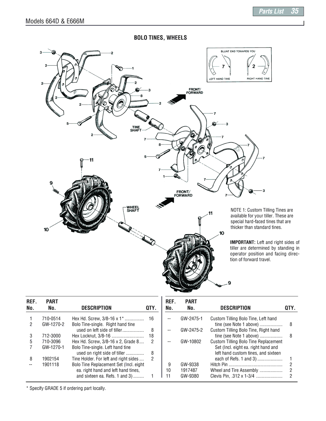 Troy-Bilt E666M-Pony manual Bolo TINES, Wheels, Description QTY 