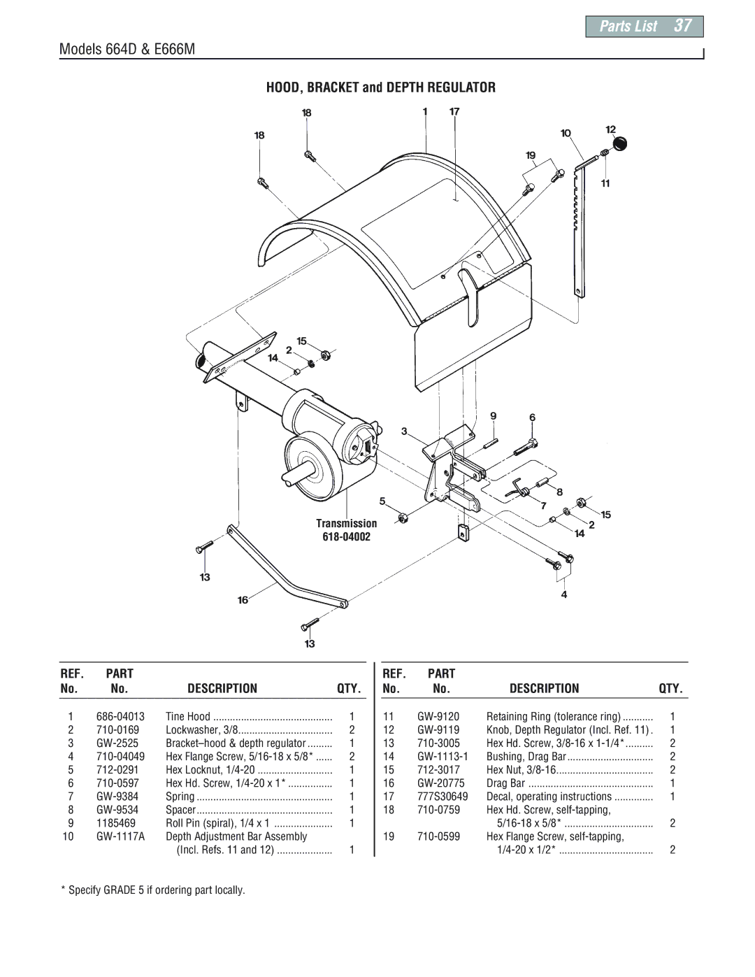 Troy-Bilt E666M-Pony manual HOOD, Bracket and Depth Regulator 