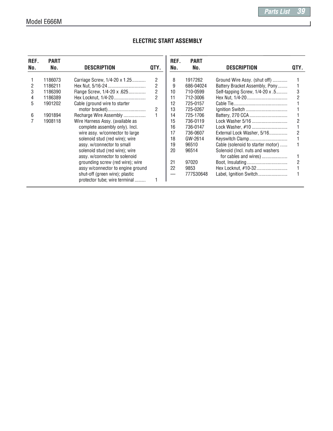 Troy-Bilt E666M-Pony manual Electric Start Assembly, Cable ground wire to starter Motor bracket 