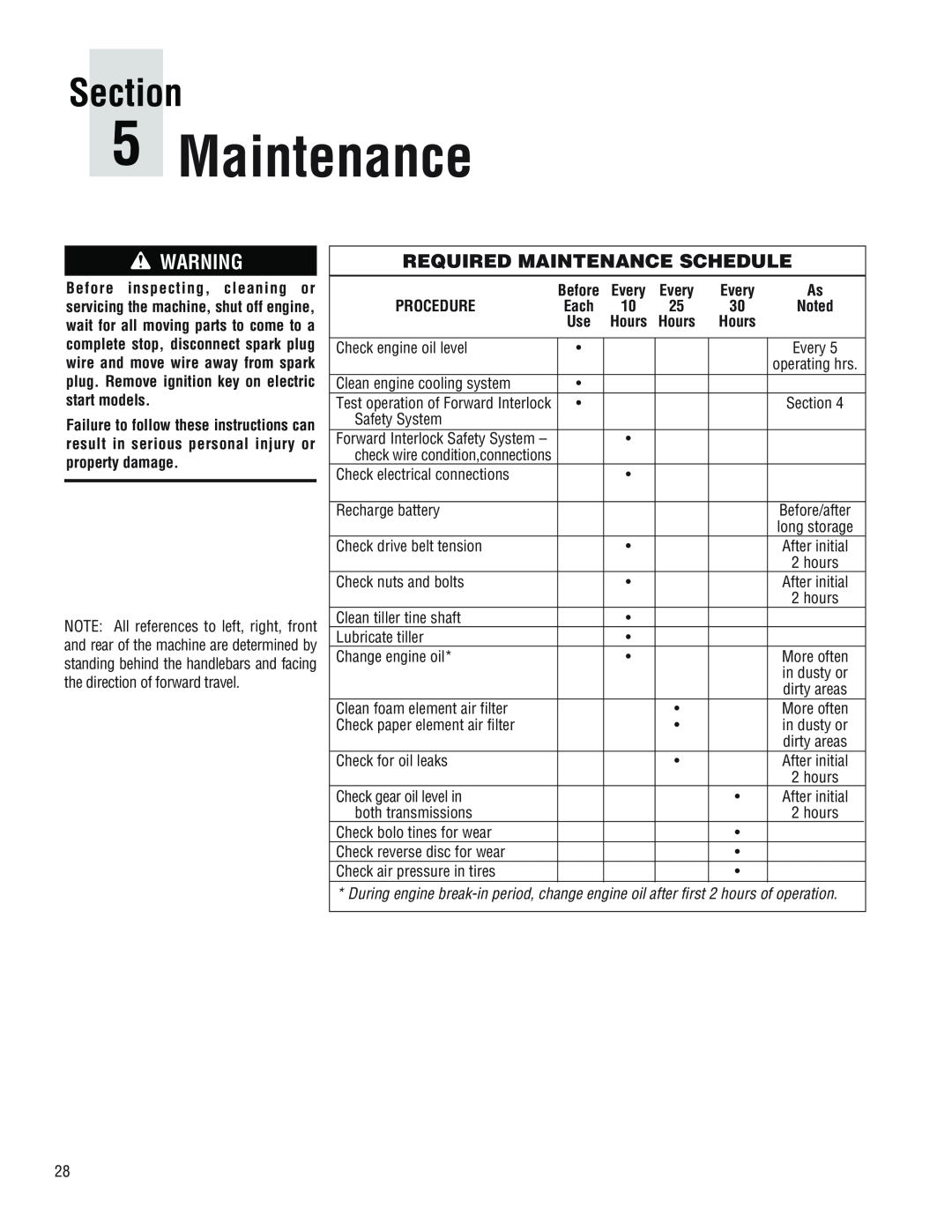 Troy-Bilt E686N manual Required Maintenance Schedule, Every, Procedure, Hours, Section 