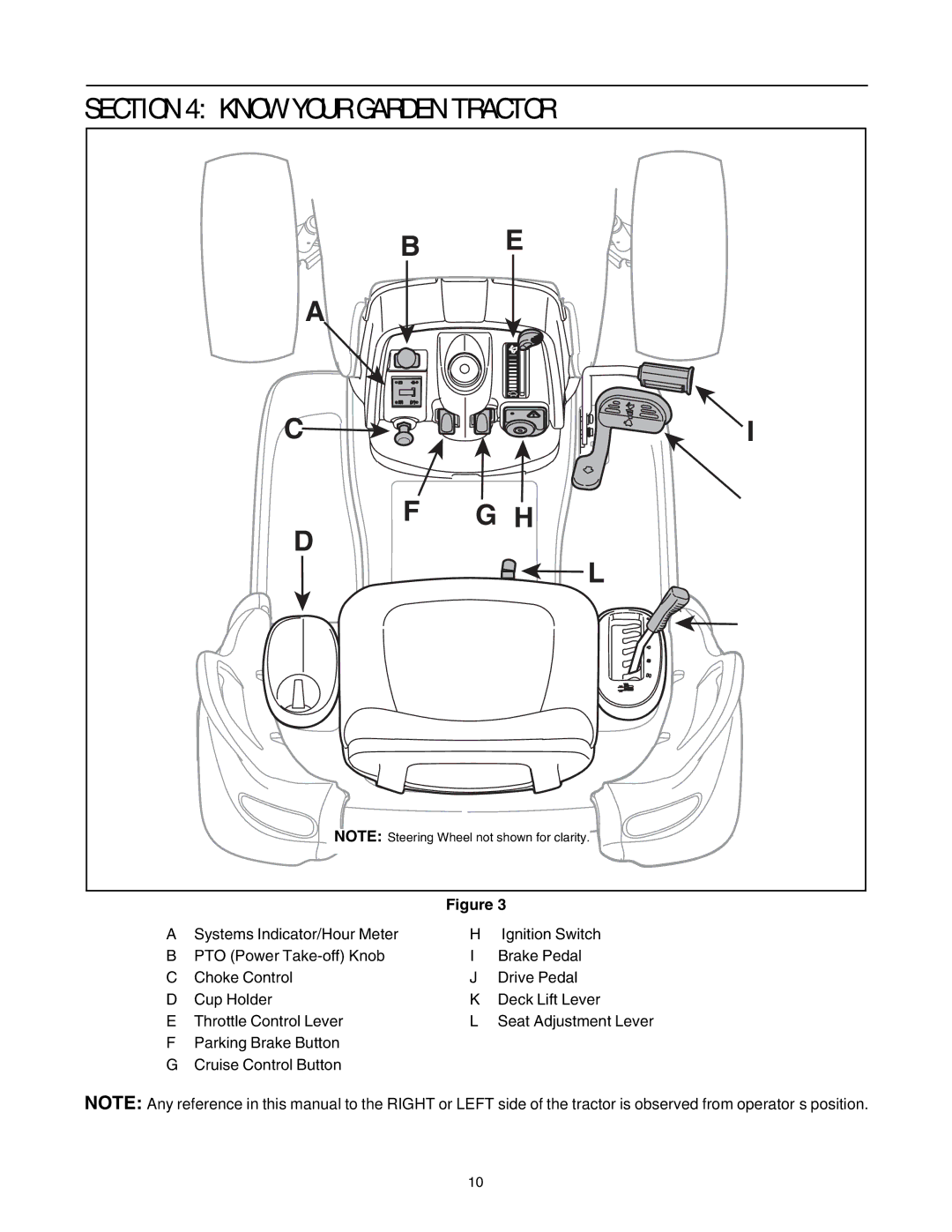 Troy-Bilt GT54 manual Know Your Garden Tractor 