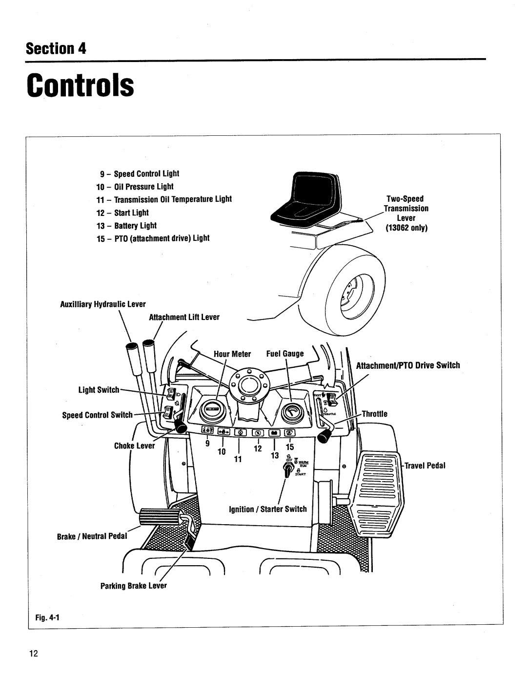 Troy-Bilt GTX 18, GTX 20, 13060 manual 