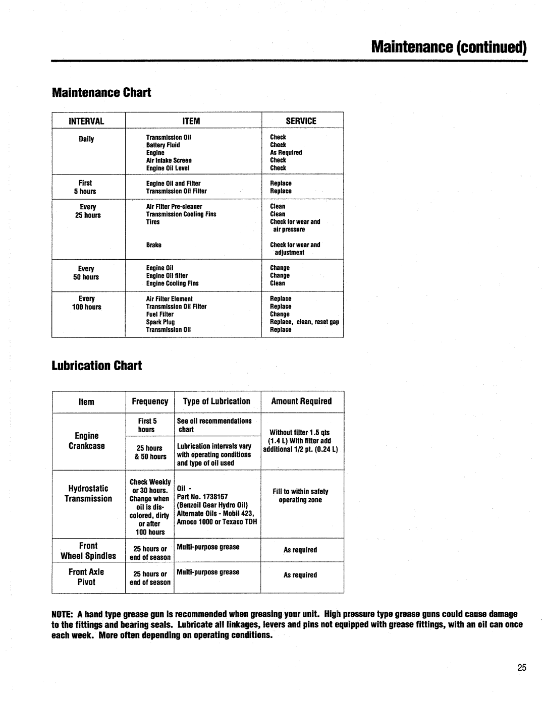 Troy-Bilt GTX 20, GTX 18, 13060 manual 