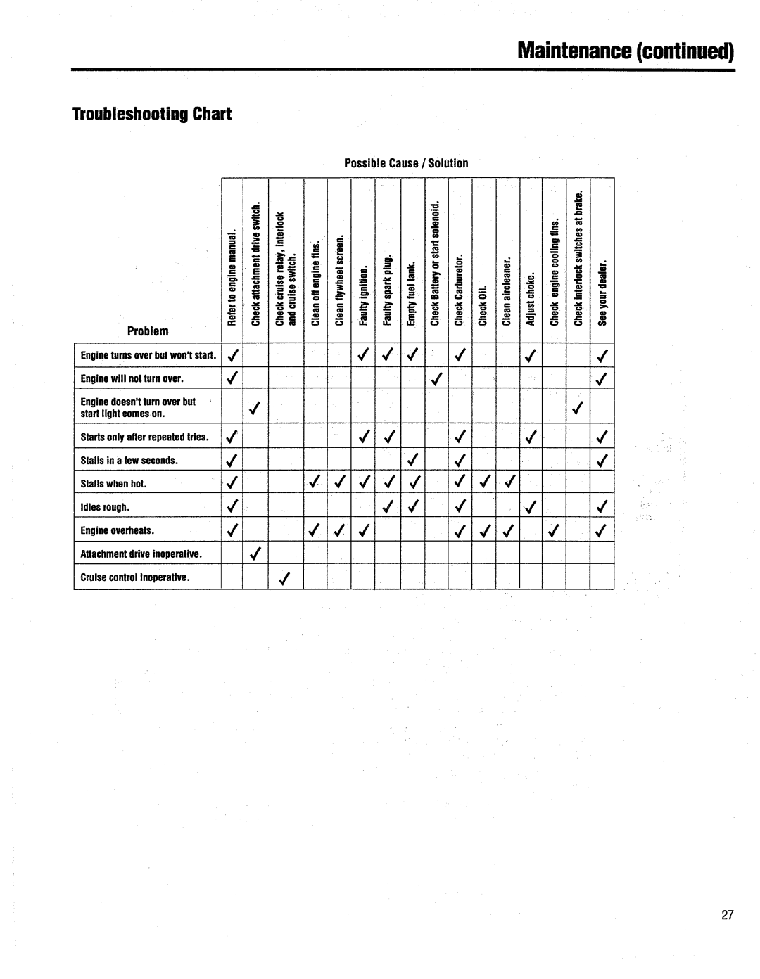 Troy-Bilt GTX 18, GTX 20, 13060 manual 