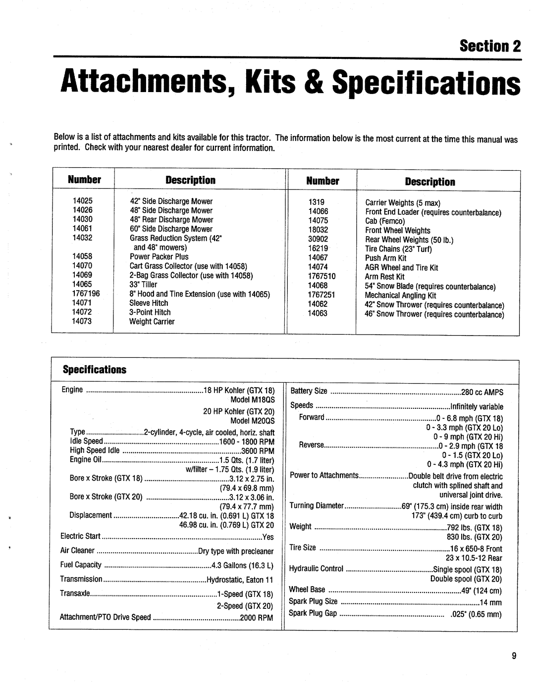 Troy-Bilt GTX 18, GTX 20, 13060 manual 