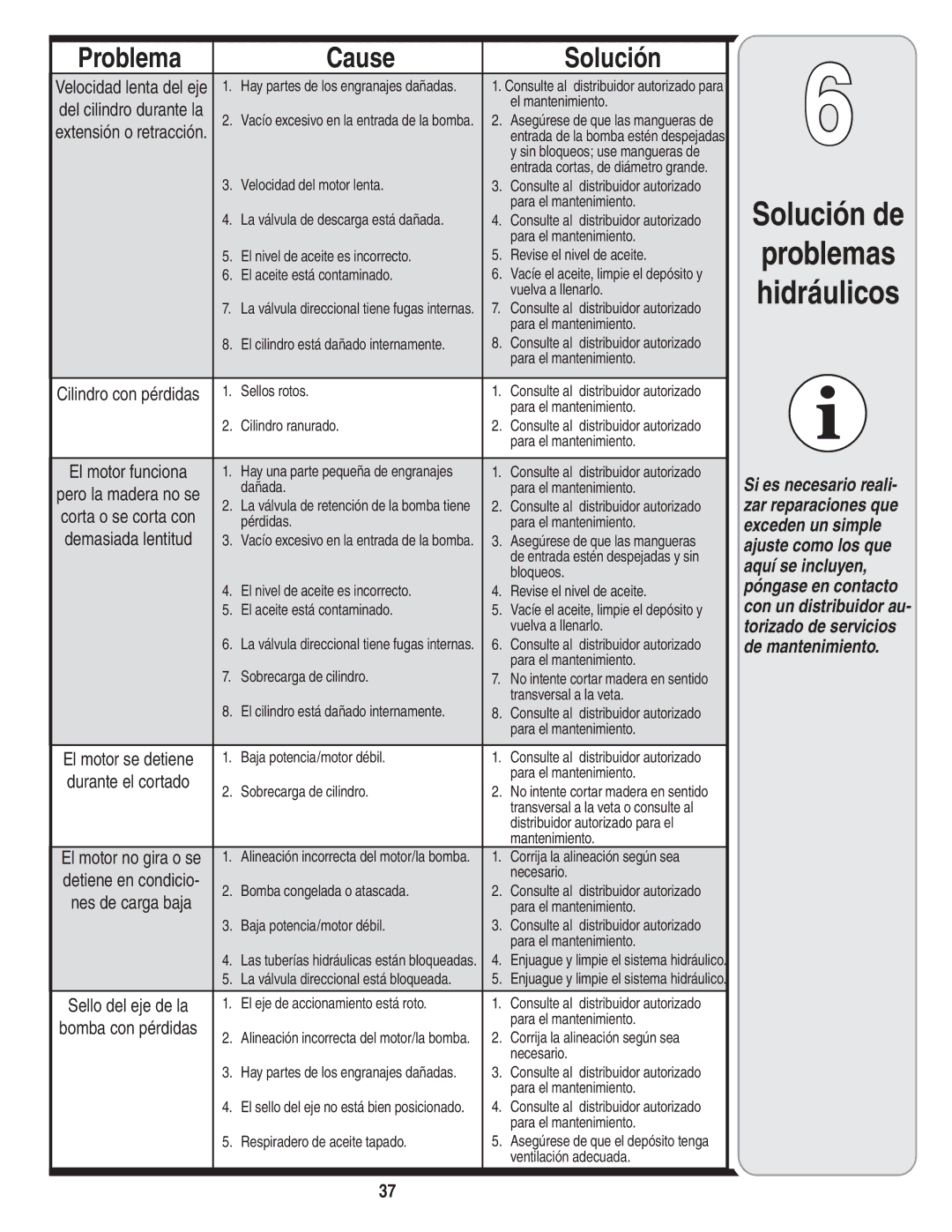 Troy-Bilt LS 27 TB Velocidad lenta del eje, Del cilindro durante la El mantenimiento, Velocidad del motor lenta, Bloqueos 