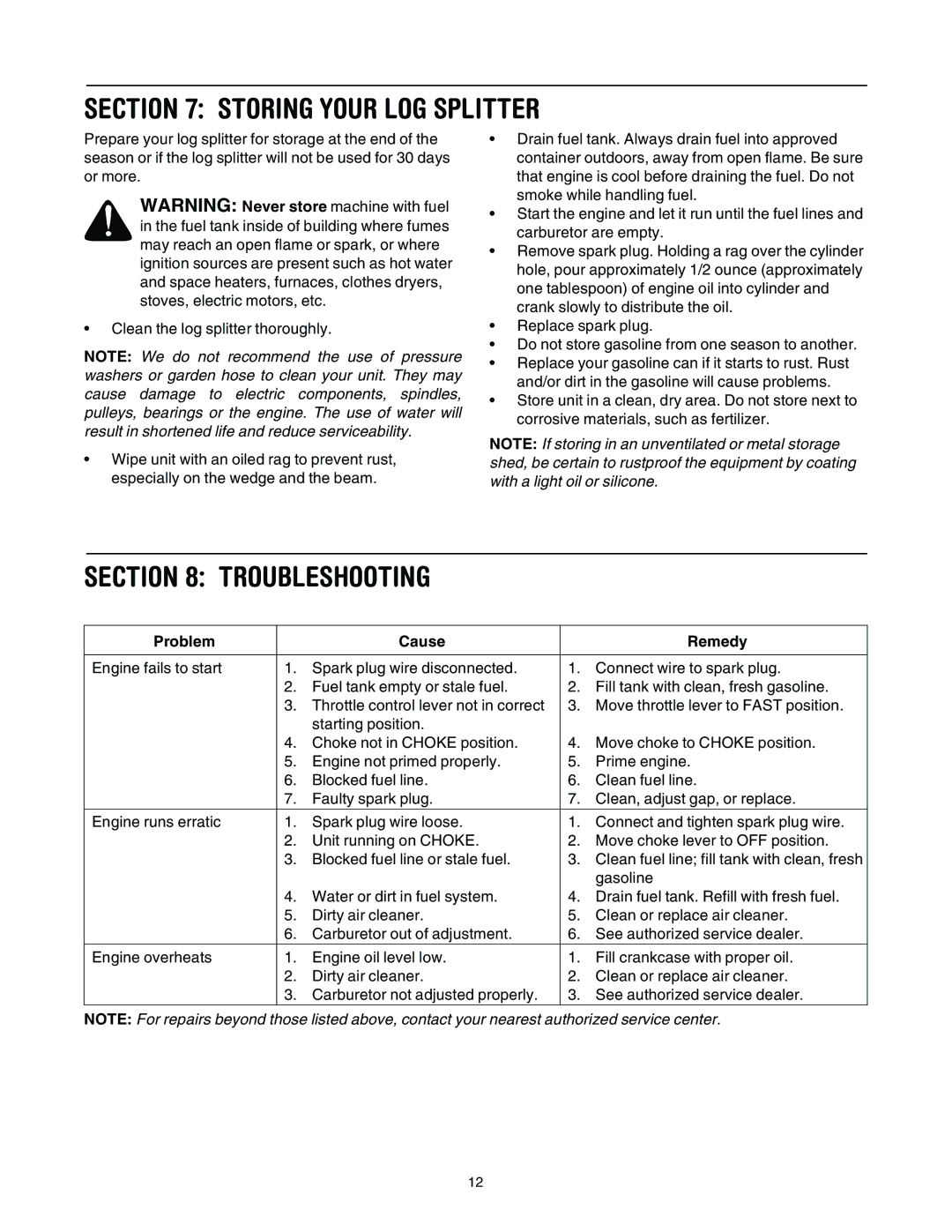 Troy-Bilt LS275 manual Storing Your LOG Splitter, Troubleshooting 