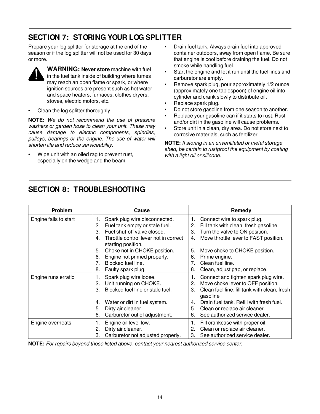 Troy-Bilt LS338 manual Storing Your LOG Splitter, Troubleshooting 