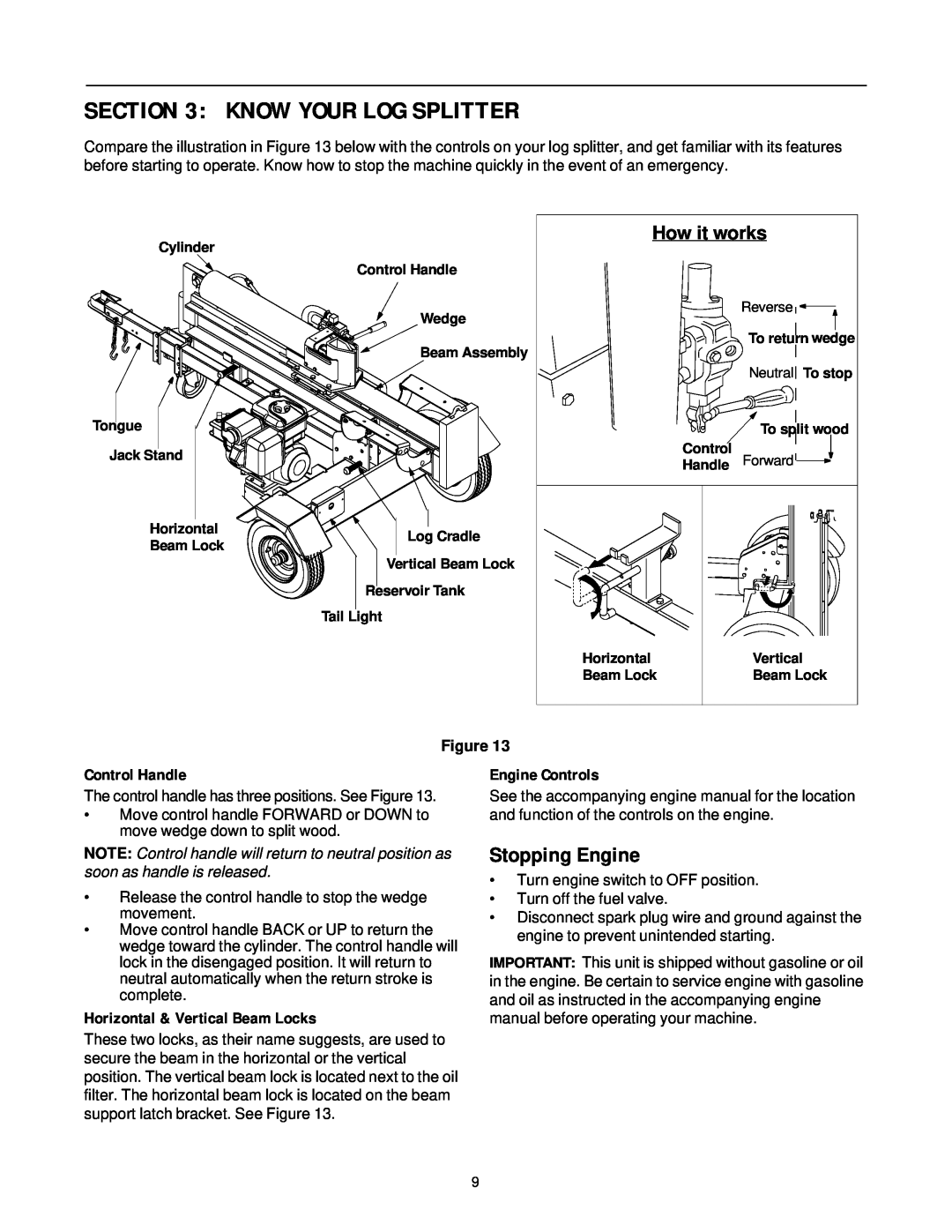 Troy-Bilt LS338 Know Your Log Splitter, Stopping Engine, How it works, Control Handle, Horizontal & Vertical Beam Locks 