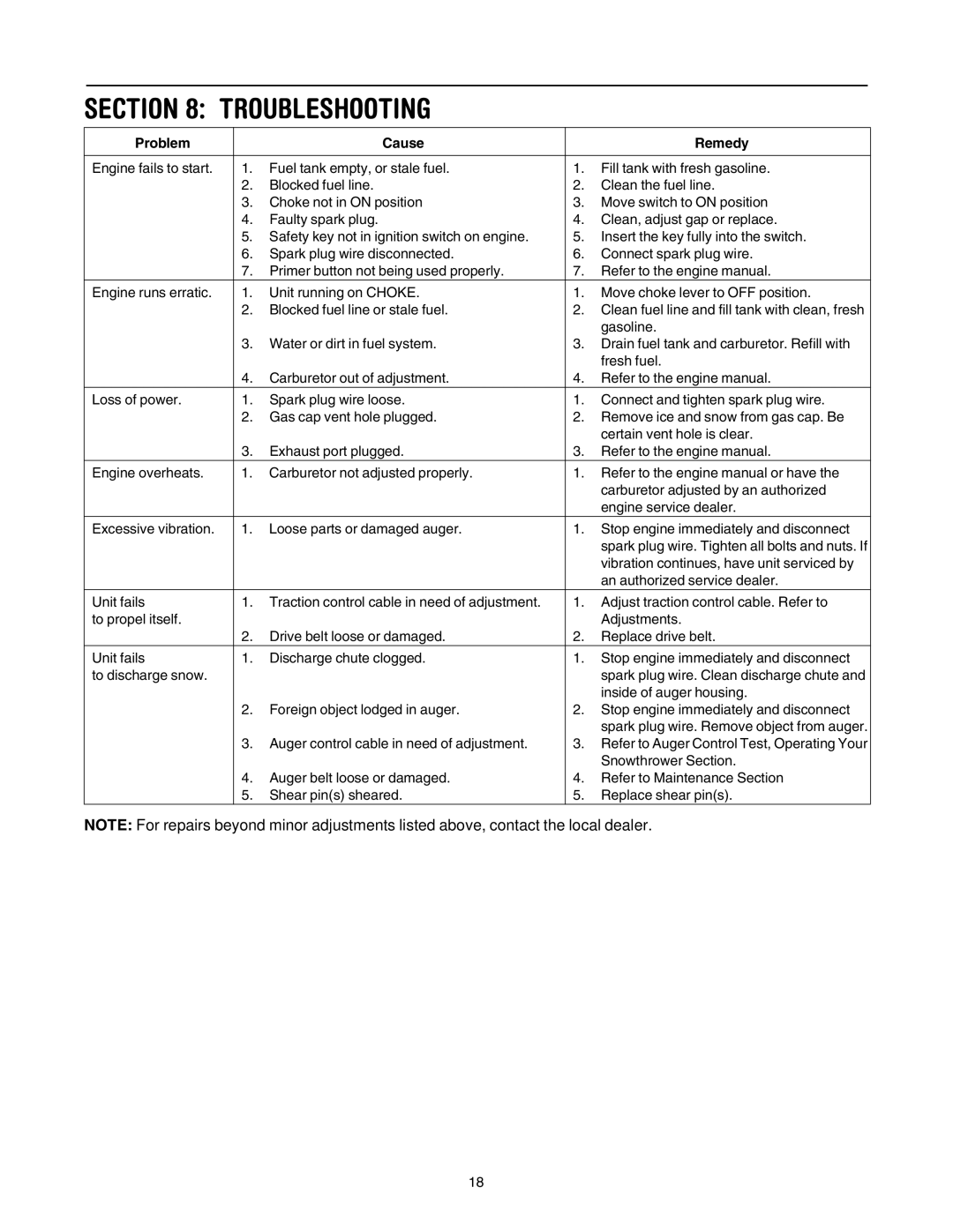 Troy-Bilt OEM-390-679 manual Troubleshooting, Problem Cause Remedy 