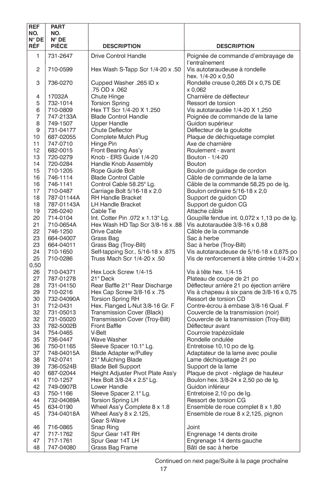 Troy-Bilt OG-4605 owner manual Truss Mach Scr 1/4-20 x 