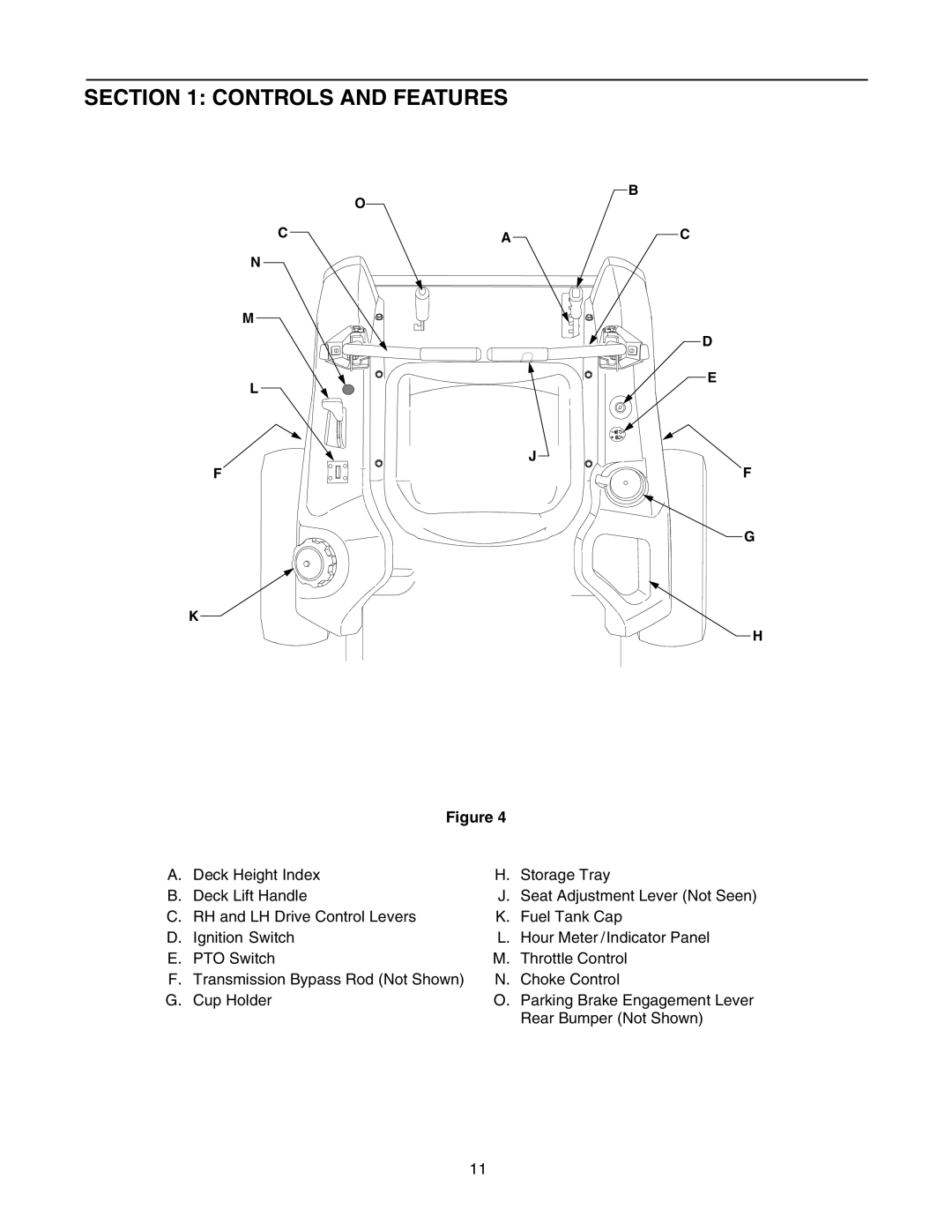 Troy-Bilt RZT 50 manual Controls and Features 