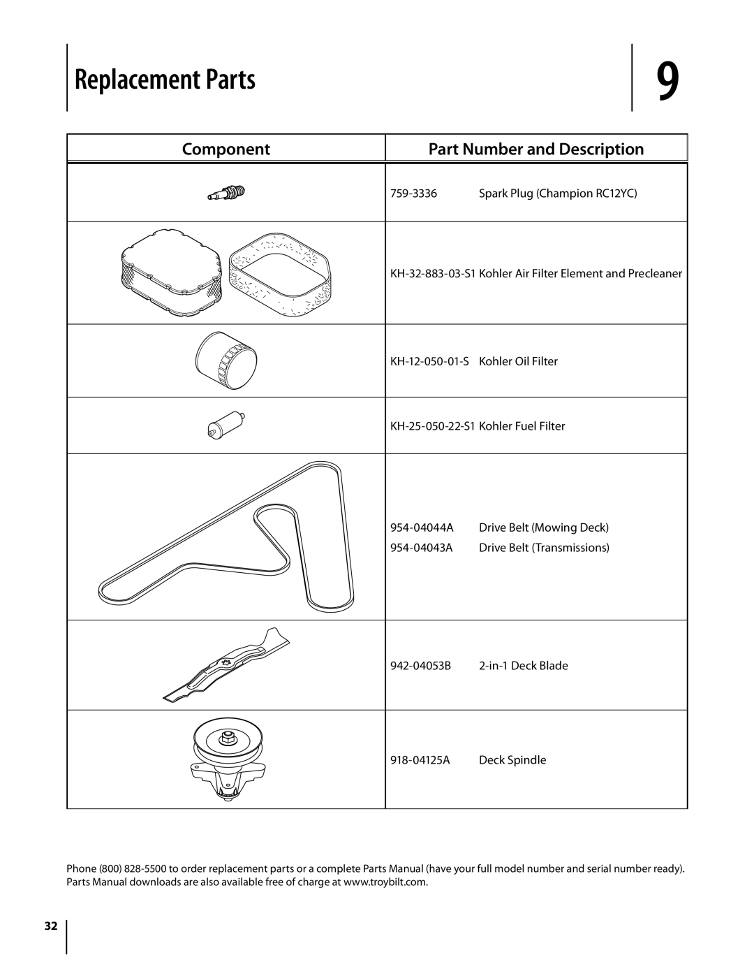 Troy-Bilt RZT manual Component Part Number and Description, Spark Plug Champion RC12YC, KH-12-050-01-S Kohler Oil Filter 