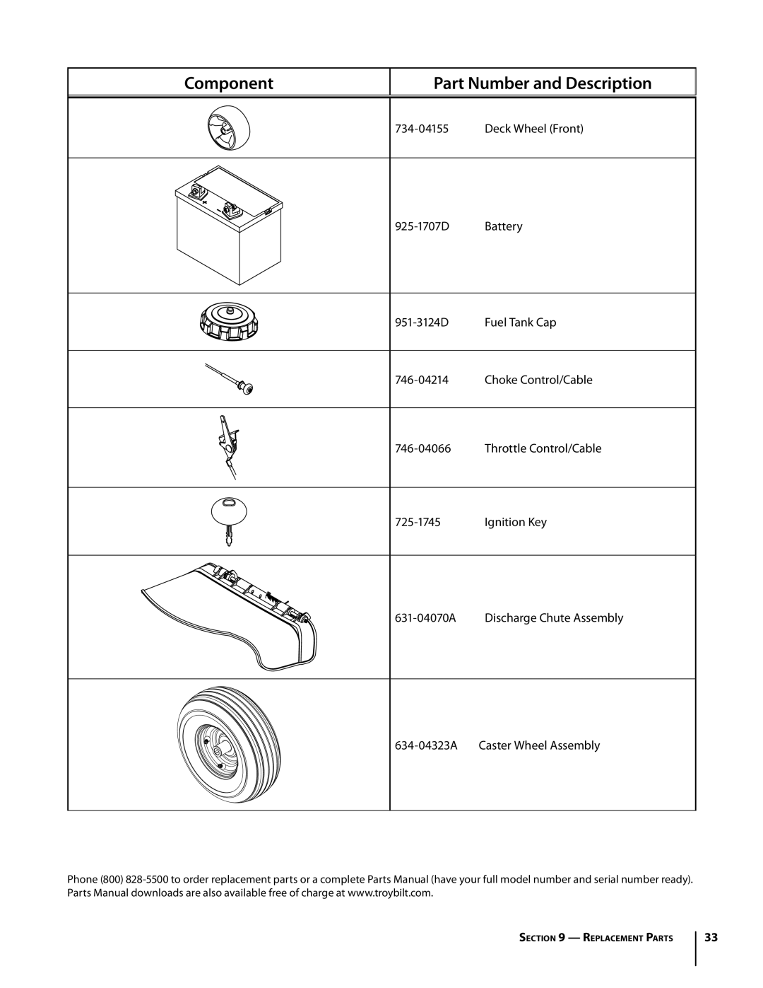 Troy-Bilt RZT manual Component, Part Number and Description 