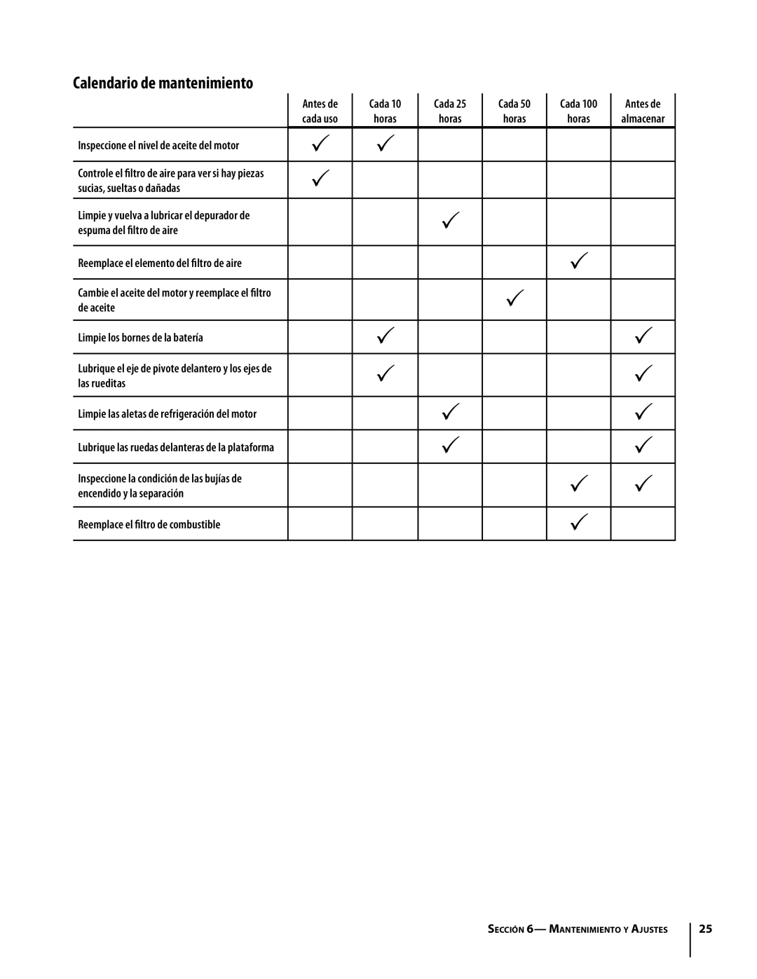 Troy-Bilt RZT manual Calendario de mantenimiento 