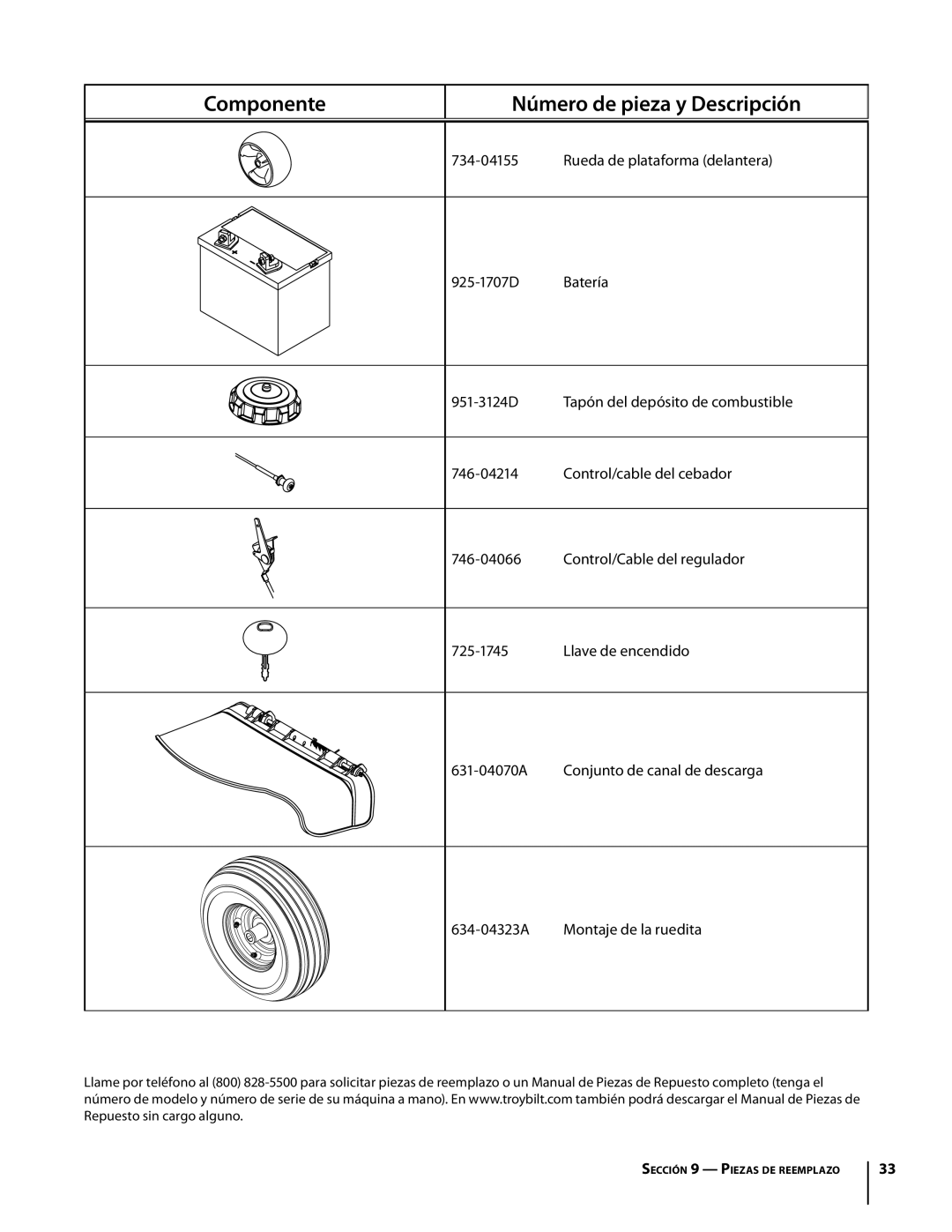 Troy-Bilt RZT manual Sección 9 Piezas de reemplazo 