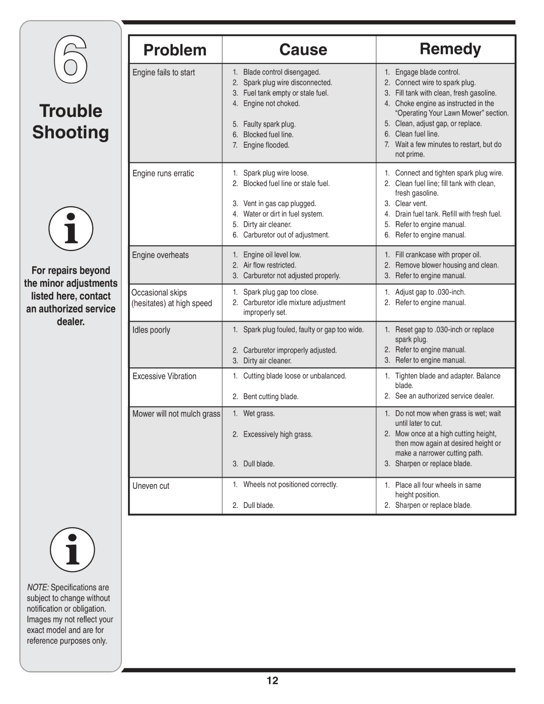 Troy-Bilt Series 540 manual Trouble Shooting, Problem Cause Remedy, For repairs beyond, Listed here, contact, Dealer 