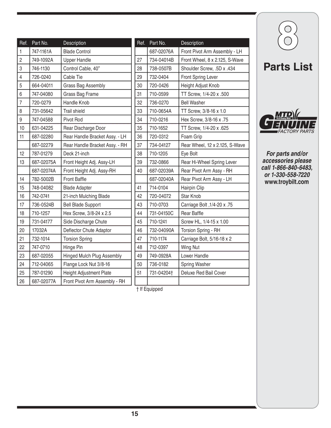 Troy-Bilt Series 540 manual Parts List, Description 