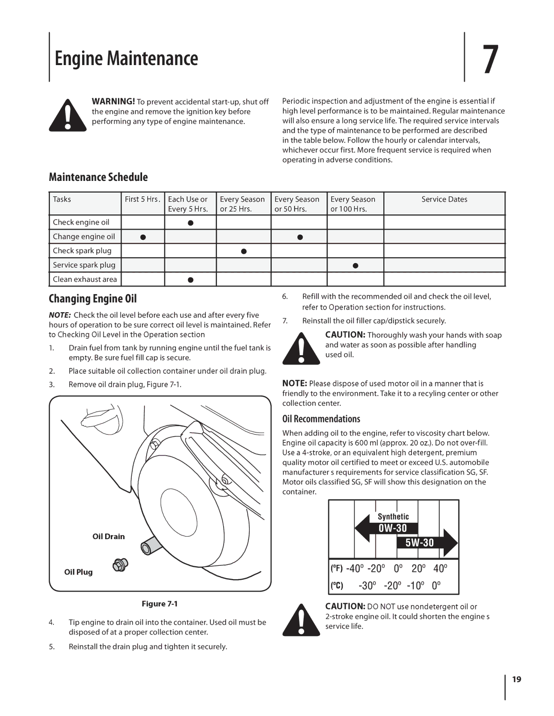 Troy-Bilt Storm 2620 manual ²¹·²» Ó¿·²¬»²¿²½», ¿·²¬»²¿²½» Í½¸»¼«´», ¸¿²¹·²¹ Û²¹·²» Ñ·´, ·´ Î»½±³³»²¼¿¬·±² 