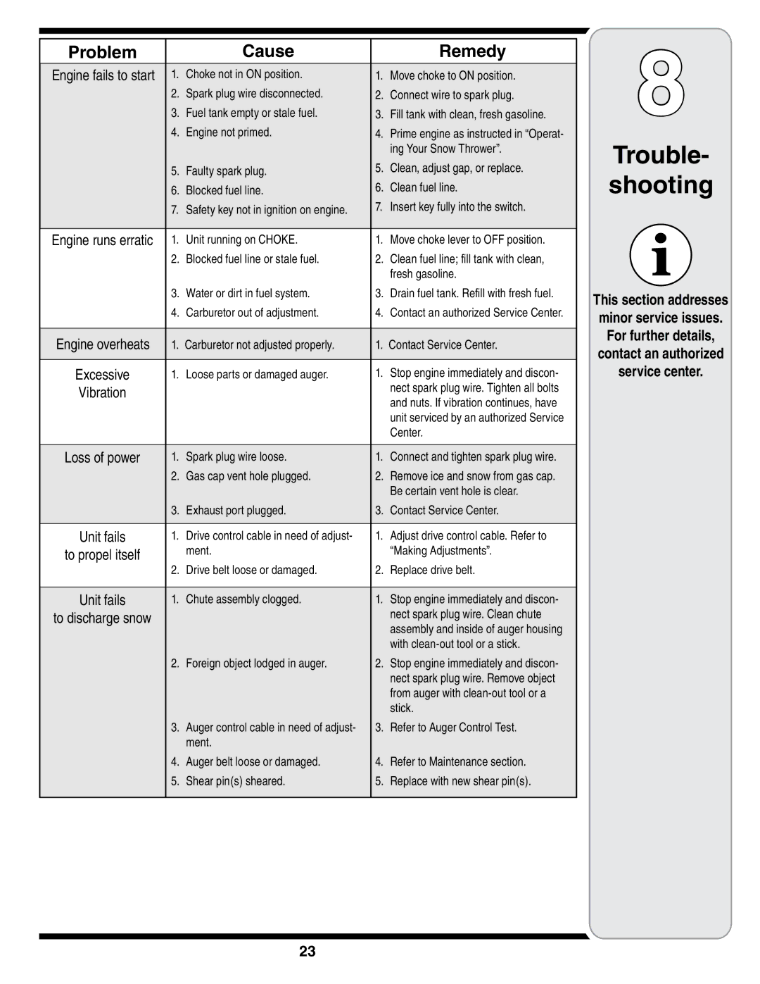 Troy-Bilt STORM Series warranty Trouble- shooting, For further details Contact an authorized Service center 