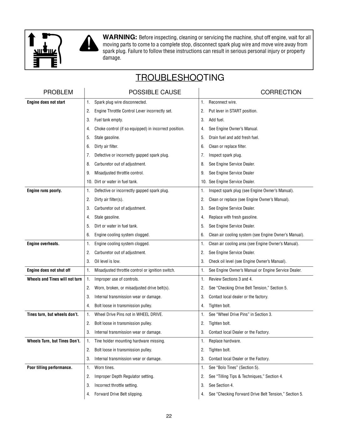 Troy-Bilt Super Bronco manual Troubleshooting, Problem Possible Cause Correction 