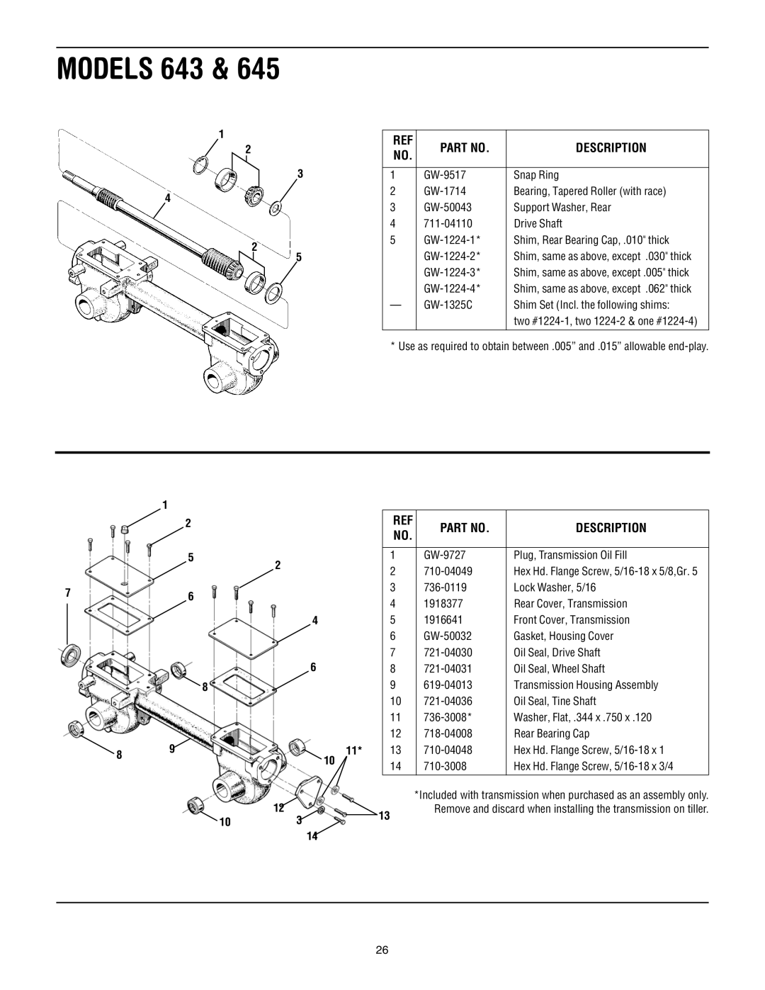 Troy-Bilt Super Bronco manual GW-1224-3 