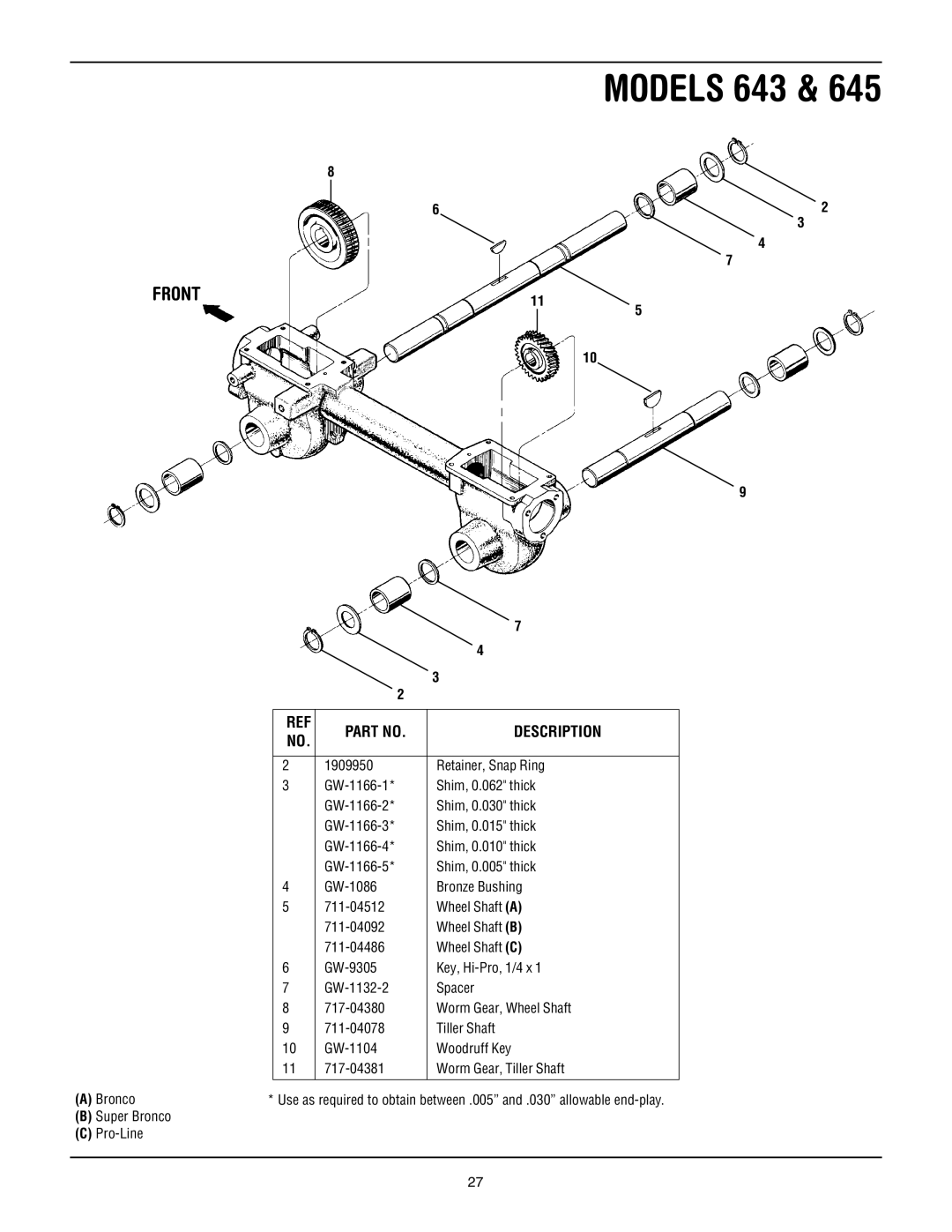 Troy-Bilt Super Bronco manual Front 