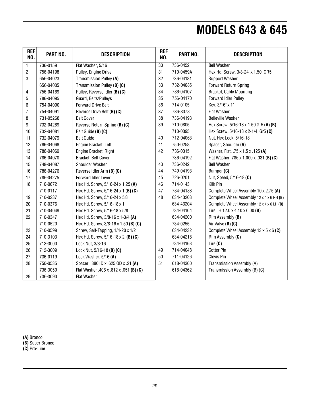 Troy-Bilt Super Bronco manual 634-43203 