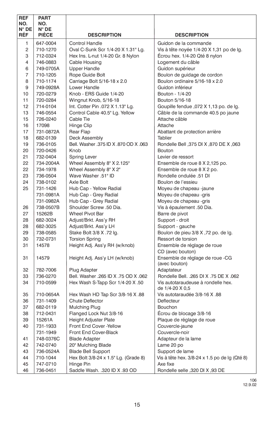 Troy-Bilt T-106 owner manual Part RÉF Pièce Description 