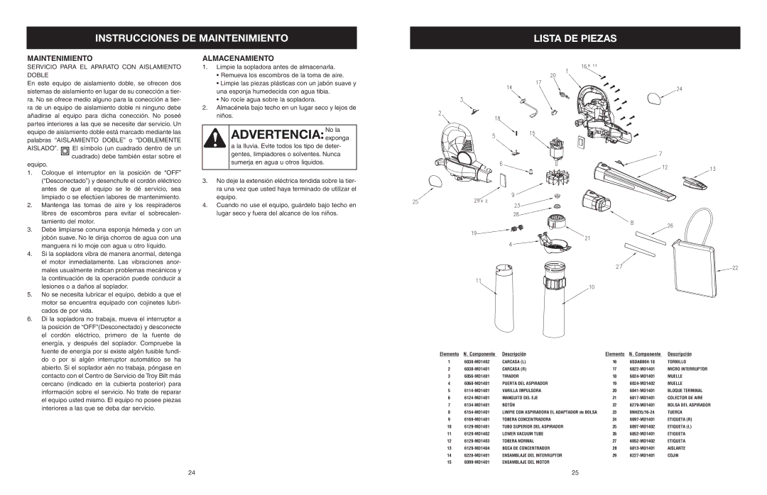 Troy-Bilt TB120BV manual ADVERTENCIANoexpongala, Instrucciones DE Maintenimiento Lista DE Piezas, Almacenamiento 