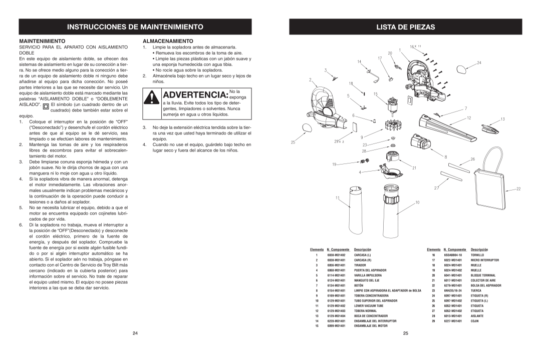 Troy-Bilt TB120BV manual ADVERTENCIANoexpongala, Instrucciones De Maintenimiento, Lista De Piezas, Almacenamiento 