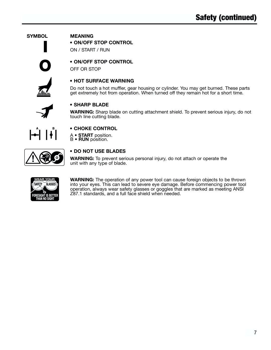 Troy-Bilt TB2000 Symbol Meaning ON/OFF Stop Control, HOT Surface Warning, Sharp Blade Choke Control, Do not USE Blades 