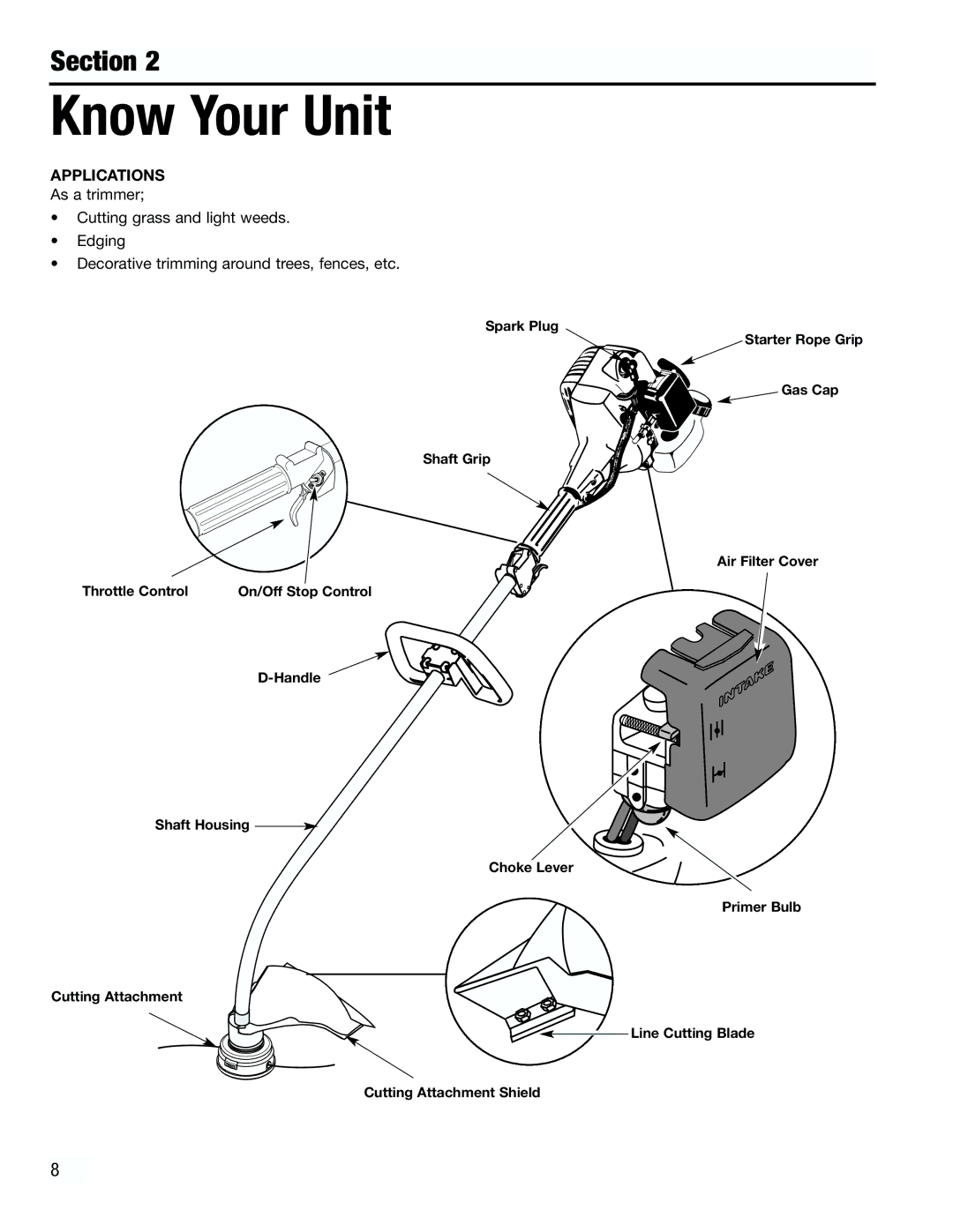 Troy-Bilt TB2000 manual Know Your Unit, Applications 