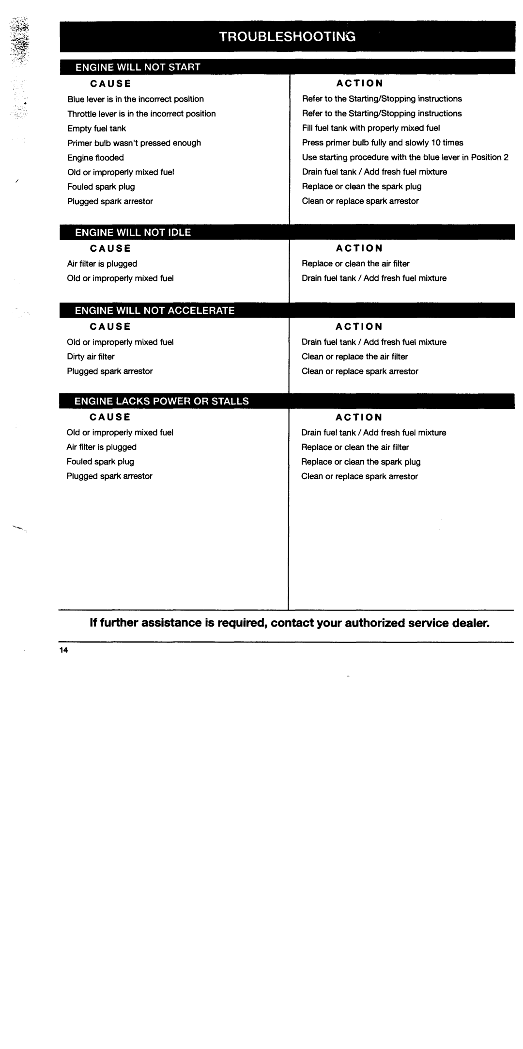 Troy-Bilt TB250B manual 