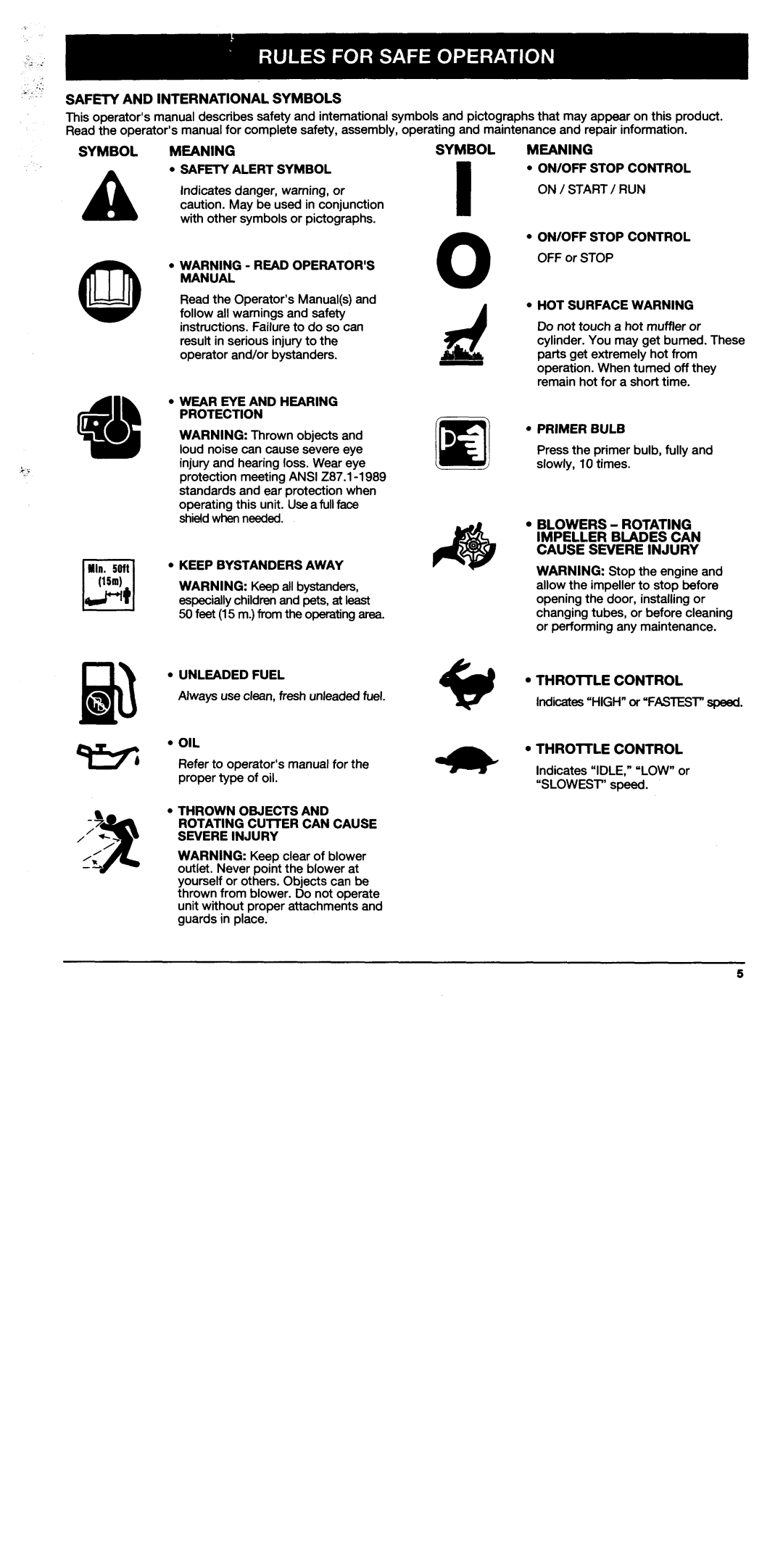 Troy-Bilt TB250B manual 