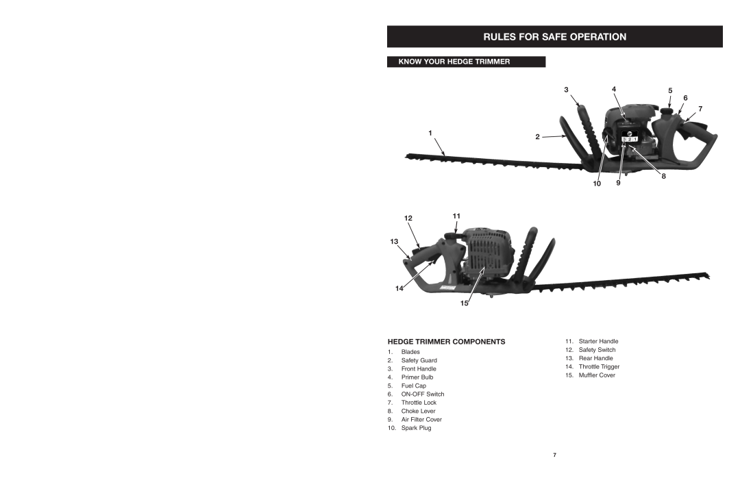 Troy-Bilt tb25ght operating instructions Know Your Hedge Trimmer, Hedge Trimmer Components, Rules For Safe Operation 