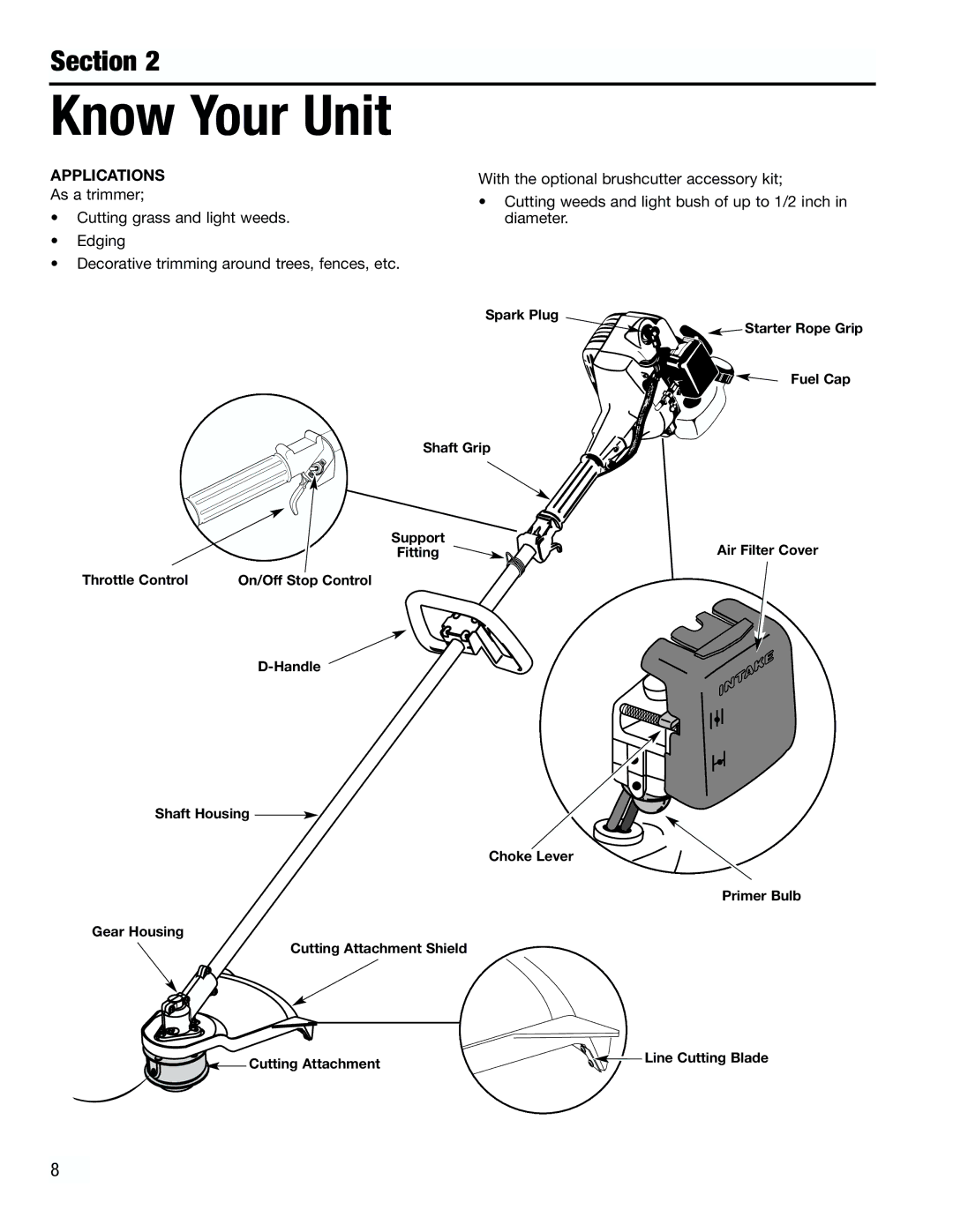 Troy-Bilt TB3000 manual Know Your Unit, Applications 