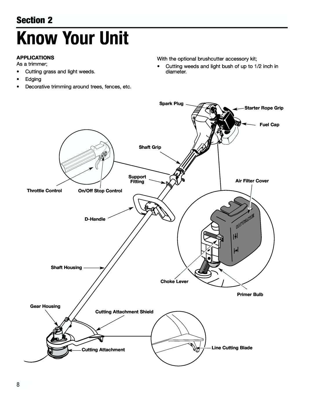 Troy-Bilt TB3000 manual Know Your Unit, Section, Applications 