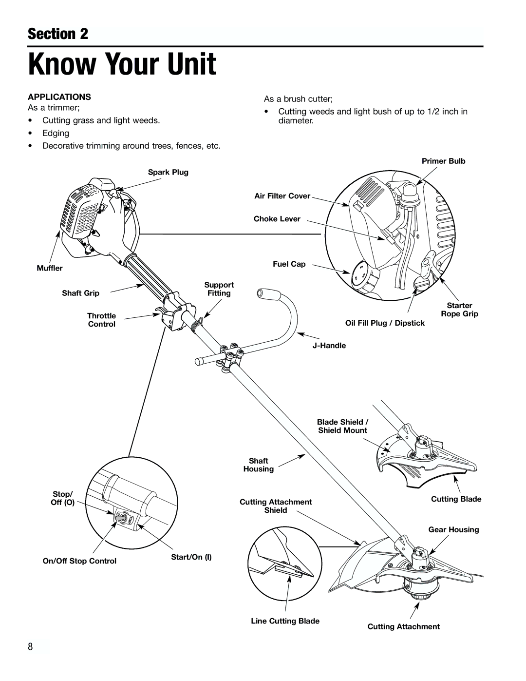 Troy-Bilt TB4000 manual Know Your Unit, Applications 