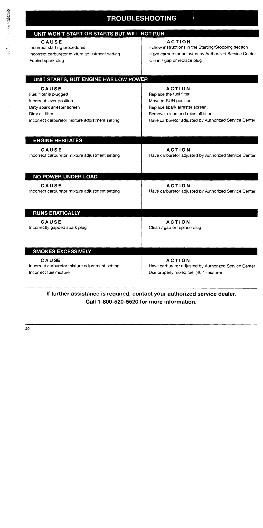 Troy-Bilt TB4218CC manual 