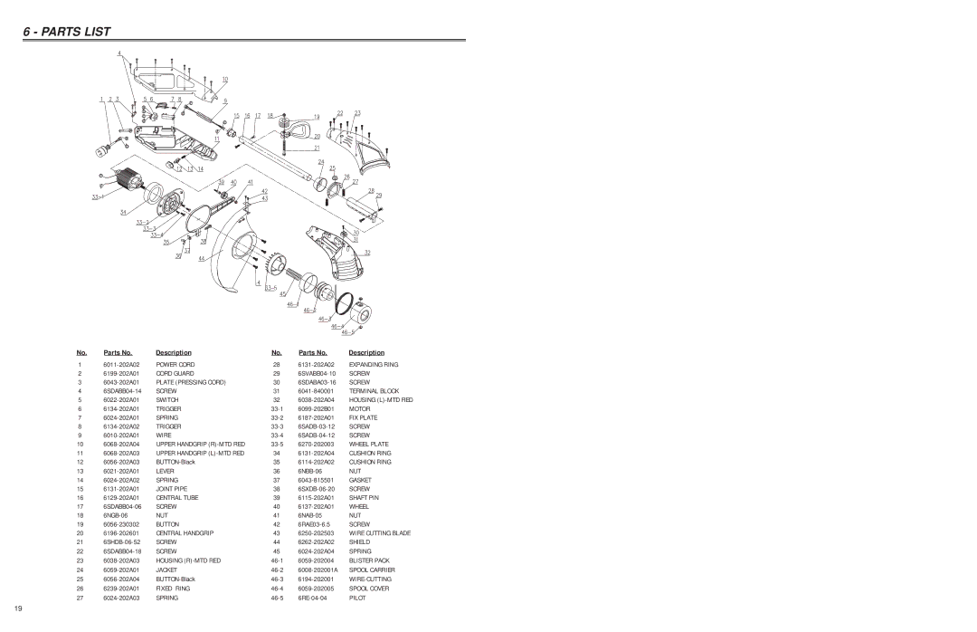 Troy-Bilt TB45E user manual Parts List 