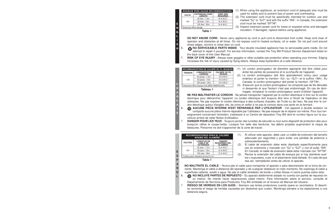 Troy-Bilt TB45E user manual Tabla 