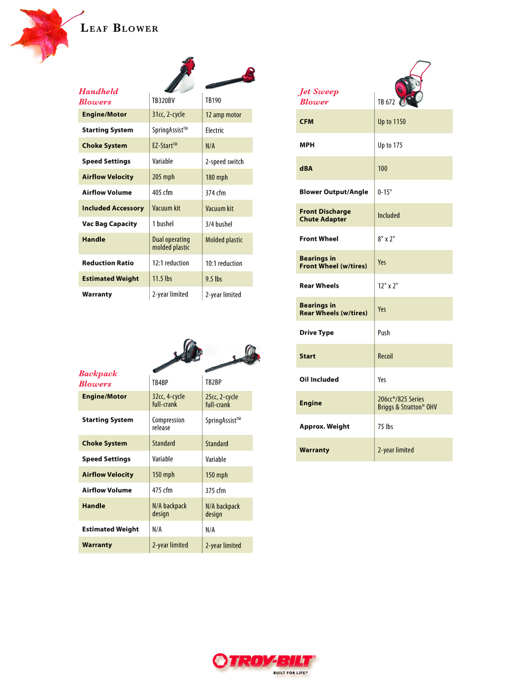 Troy-Bilt TB190, TB4BP warranty Handheld Blowers, Backpack Blowers, Jet Sweep Blower 